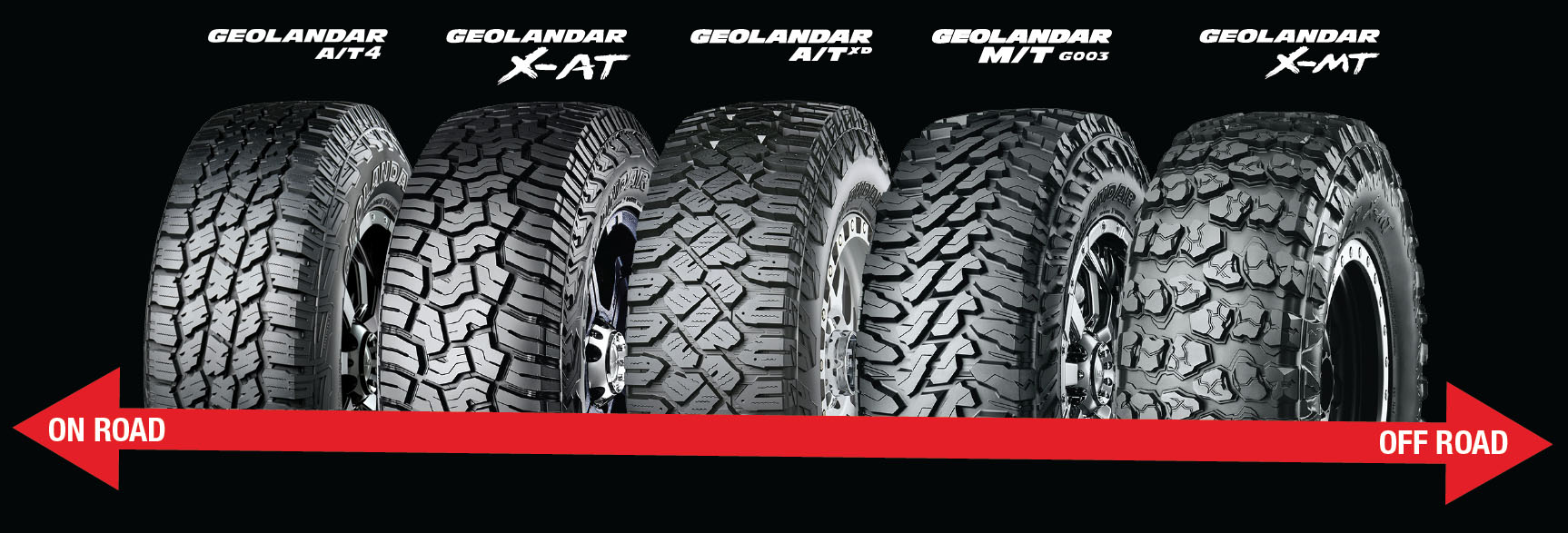 Yokohama Geolandar All Terrain Tyres to Mud Terrain Tyres